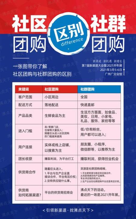 团购有什么好处和坏处游戏截图