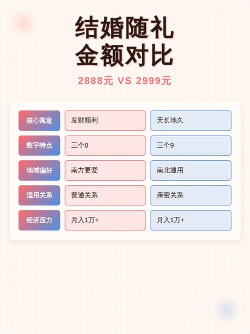 随礼2999还是2888缩略图