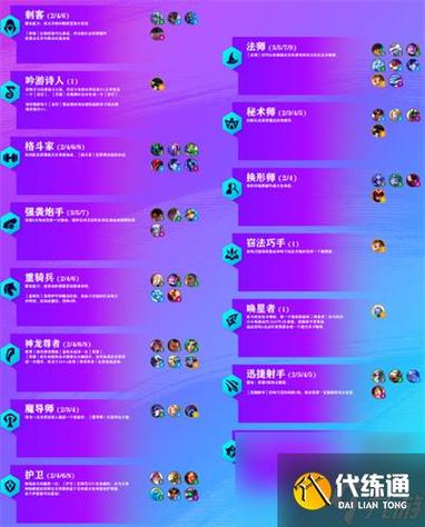 金铲铲s10赛季羁绊介绍游戏截图