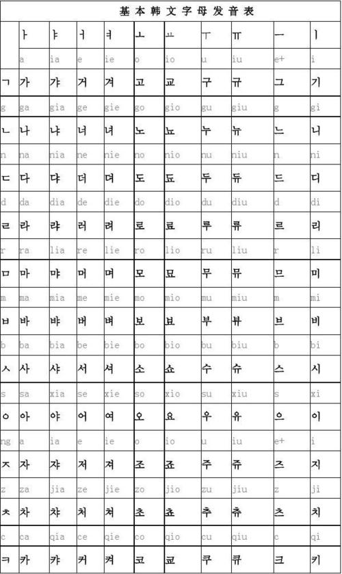 韩国语言怎么学缩略图