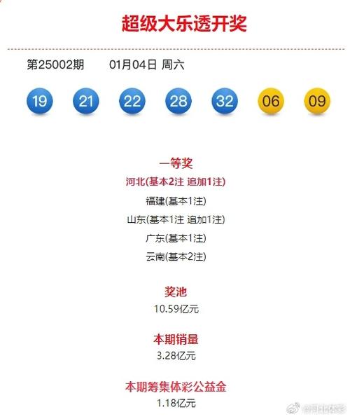 结果开奖缩略图