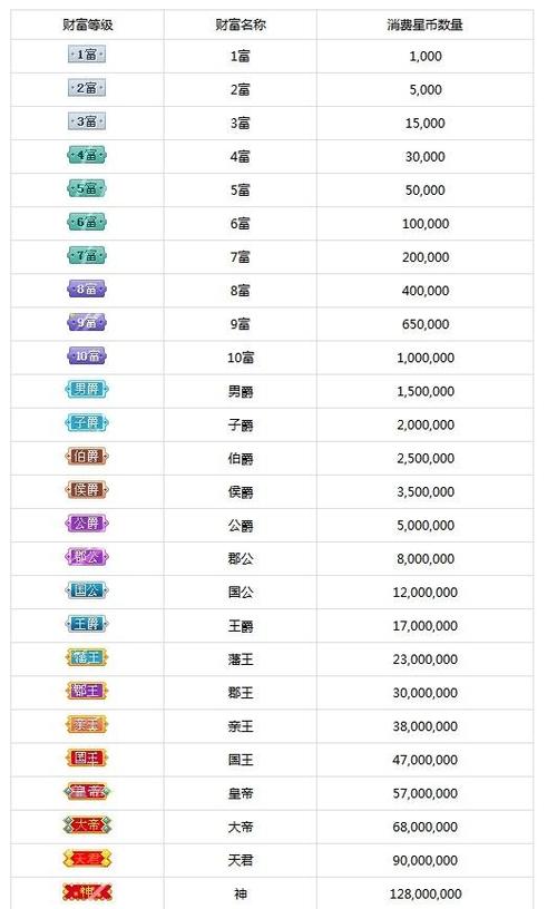酷狗星币充值游戏截图
