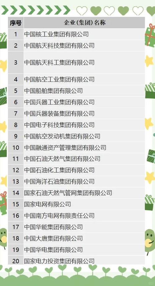 河南省正厅级国企排名缩略图
