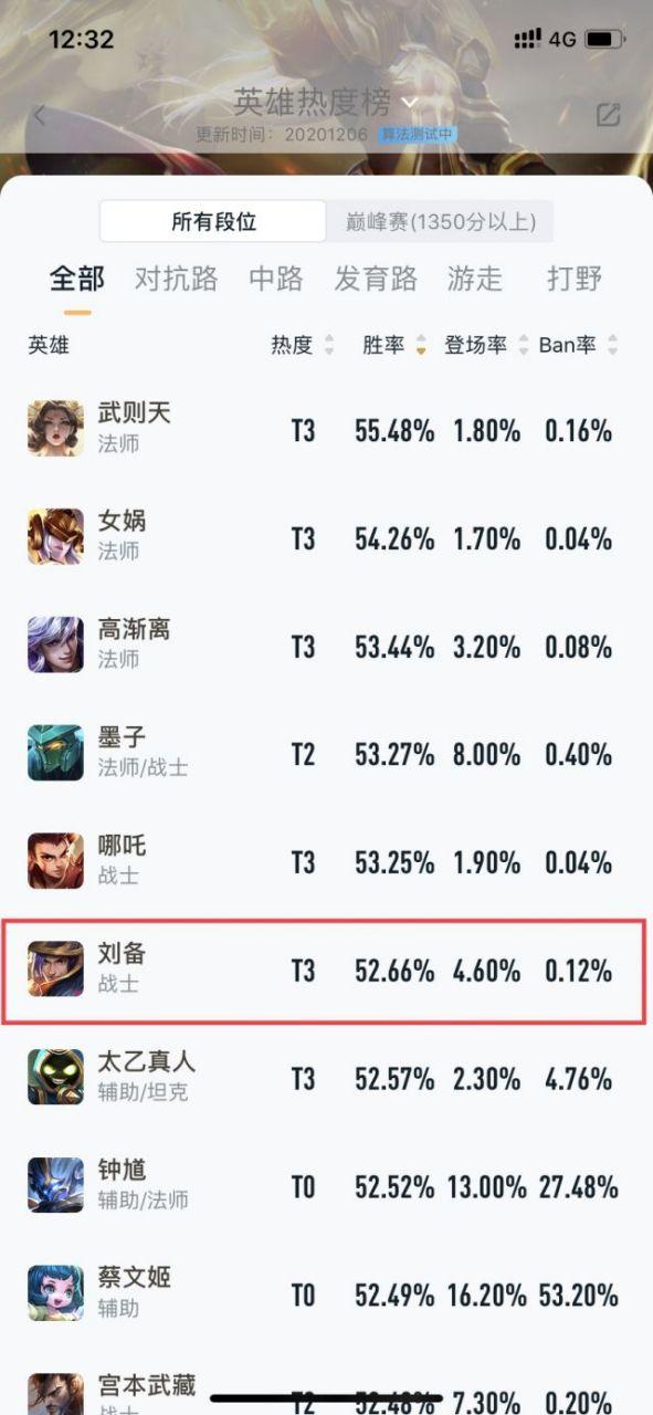 王者荣耀英雄胜率缩略图