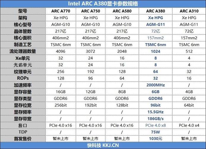 显卡型号游戏截图