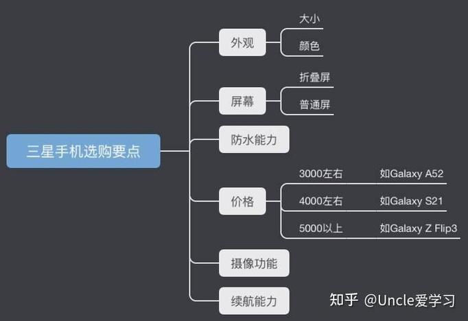 三星手机下载文件存储路径缩略图