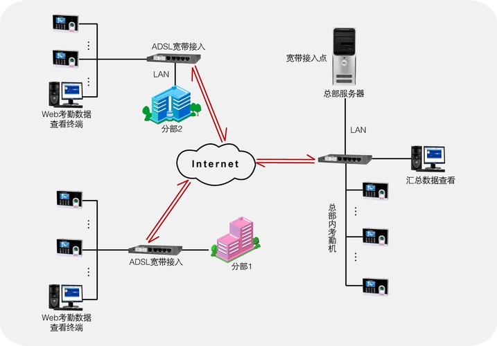 kayang考勤系统缩略图