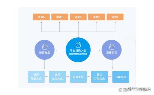 b2b销售是什么意思游戏截图