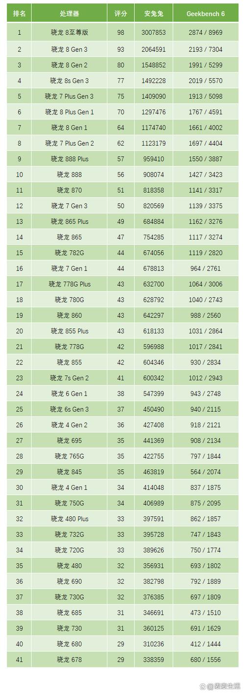 cpu天梯图2026最新排行榜缩略图