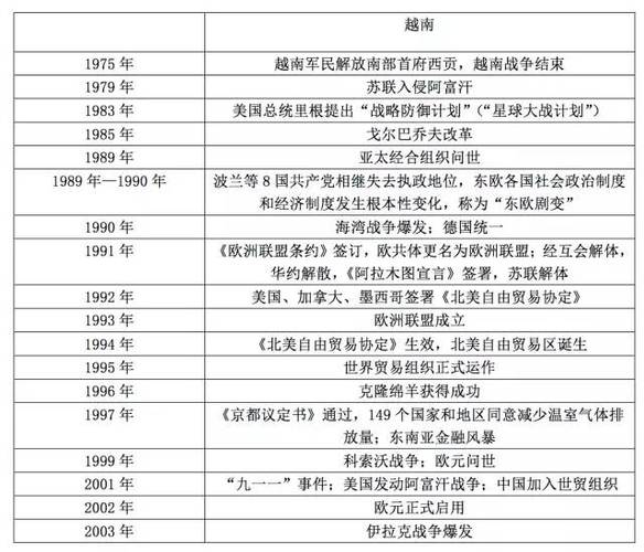 世界古代史大事年表pdf缩略图