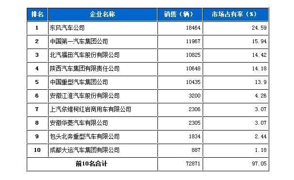 货车平台排名前十名缩略图
