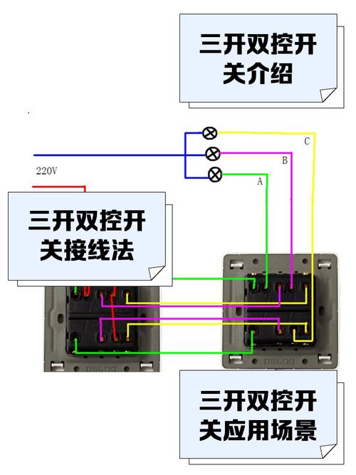 双控和三控的区别缩略图