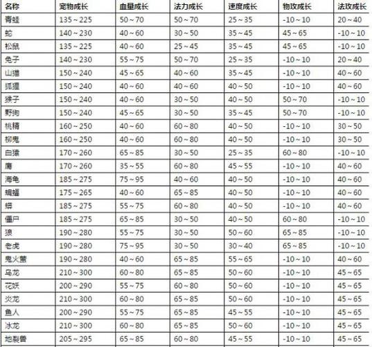 宠物成长率怎么计算缩略图