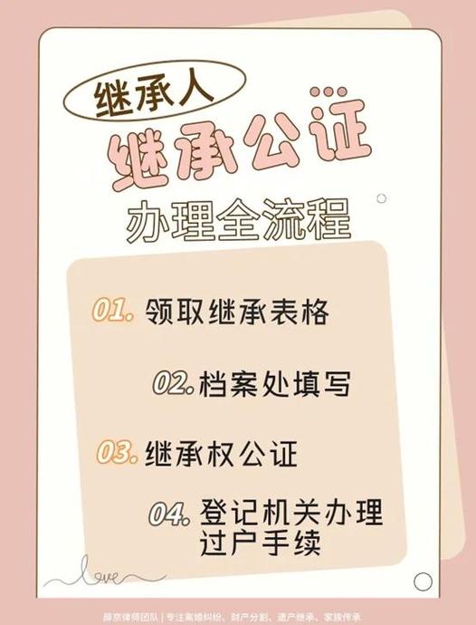宠物继承的步骤缩略图