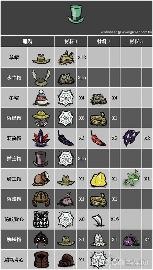 饥荒c_give指令的物品游戏截图