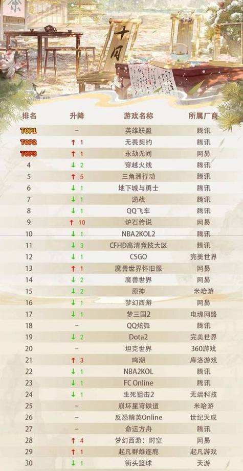 电竞游戏排行榜前十名缩略图