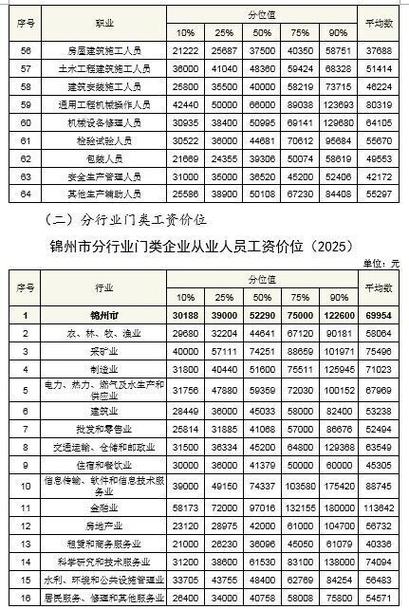 美团的市场经理工资一般多少缩略图