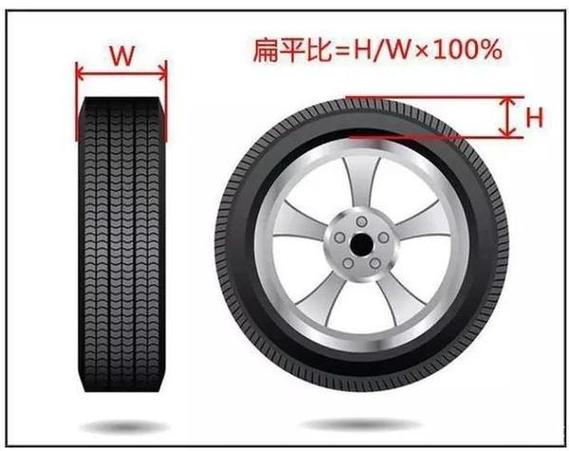 扁平轮胎图片缩略图