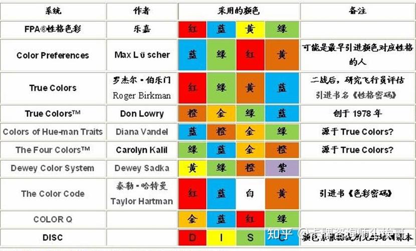 四种色彩性格的分析测试缩略图