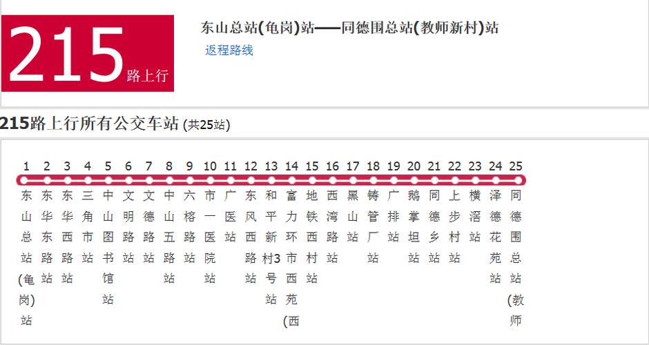 215路公交车路线查询缩略图