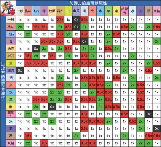 宝可梦双属性弱点计算游戏截图
