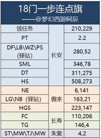 梦幻西游18门派选择缩略图