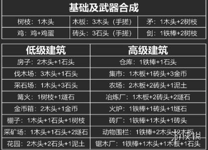 堆叠大陆合成表大全最新版缩略图