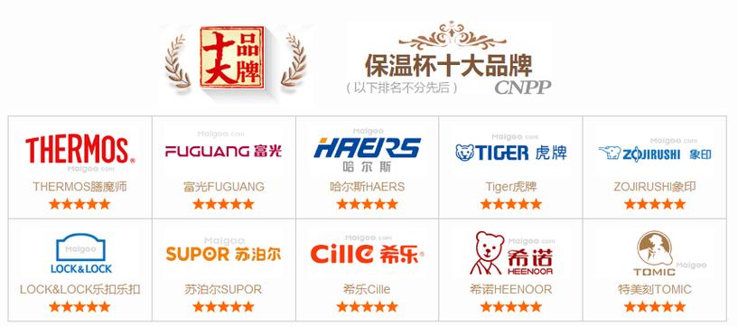 中国十大名牌水杯排名缩略图