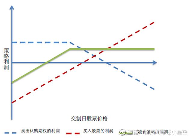 期权最吃香的三个品种缩略图