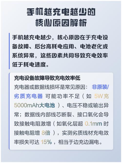 手机充电越充越少是什么原因缩略图