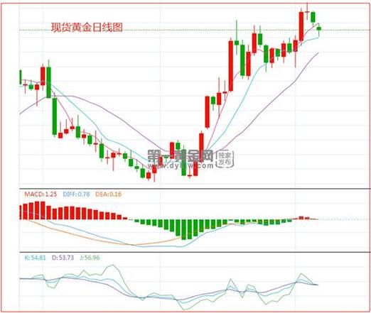 黄金走势第一黄金网缩略图