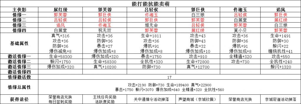 武林外传端游平民攻略缩略图