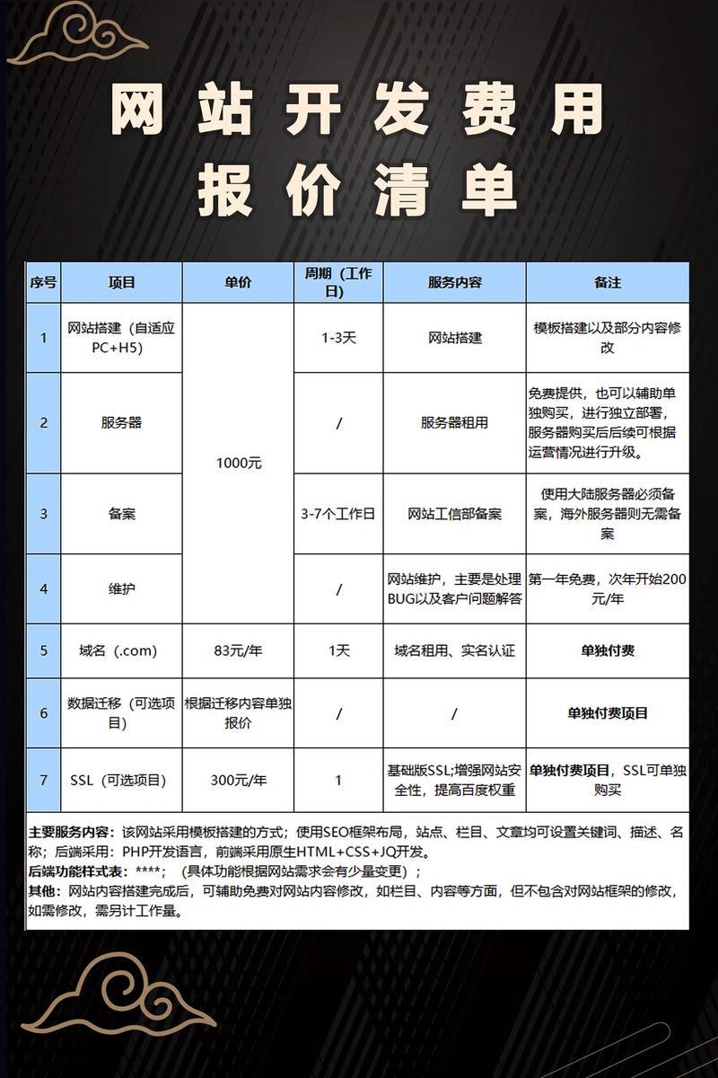 网店怎么开,大概需要多少钱缩略图