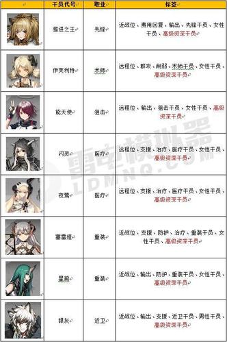 明日方舟干员词条查询缩略图
