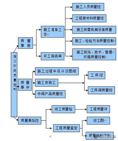 建筑工程施工方案缩略图