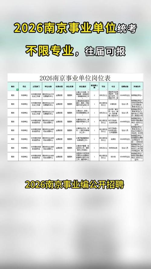 南京事业编2026岗位表缩略图