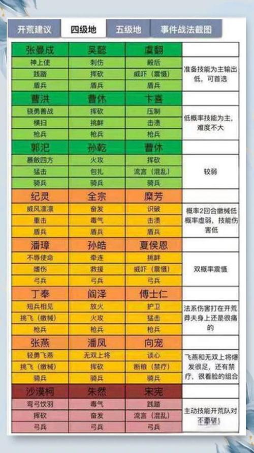 三国志战略版s3开荒武将及开荒准备游戏截图