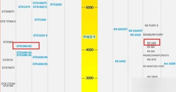 rx580性能相当于缩略图