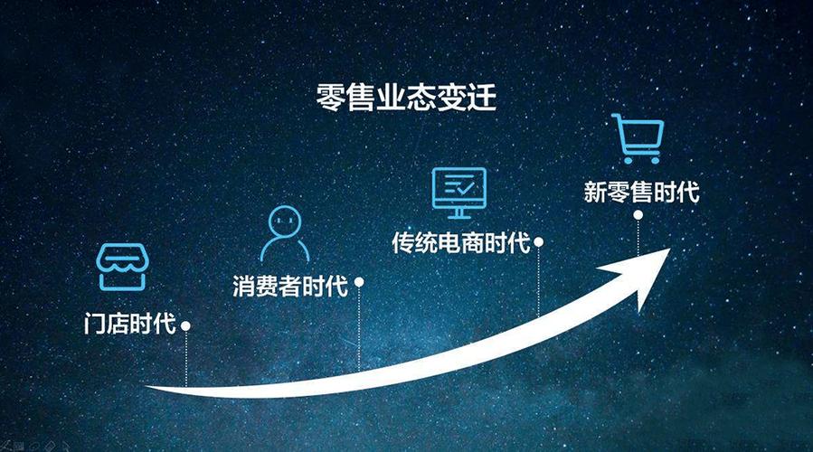 新零售电商平台缩略图