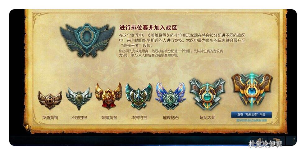 联盟排位段位缩略图