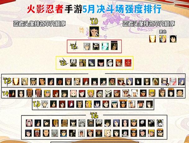 火影忍者排行榜游戏截图