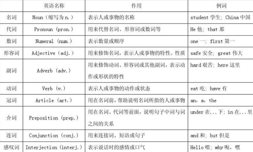 communicate词性游戏截图