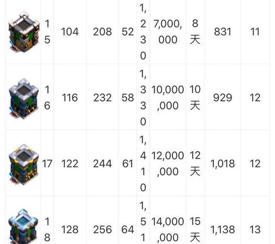 部落冲突时间计算器缩略图