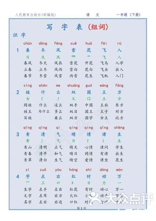 zuo的一二三四声调汉字缩略图