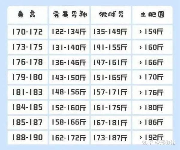 男性尺寸计算公式缩略图