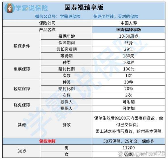 保费交满后可以全额退款吗缩略图