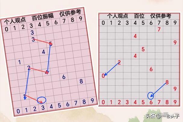 3d跨度振幅100期走势图缩略图