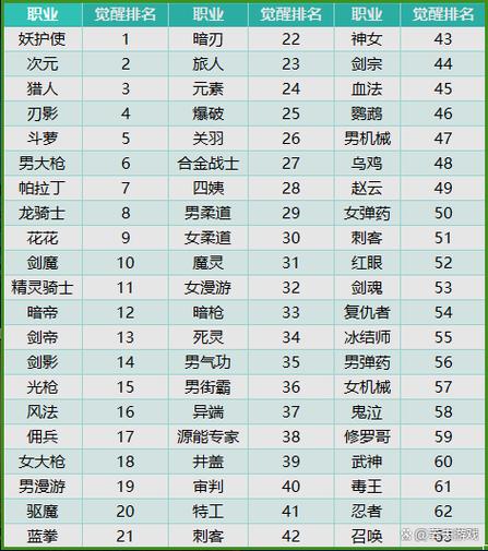 DNF数据异常缩略图