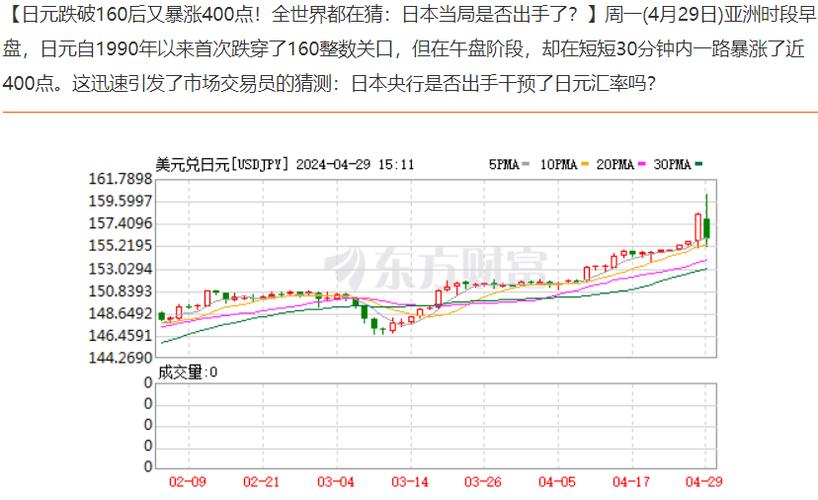 日元大涨最新消息今天游戏截图