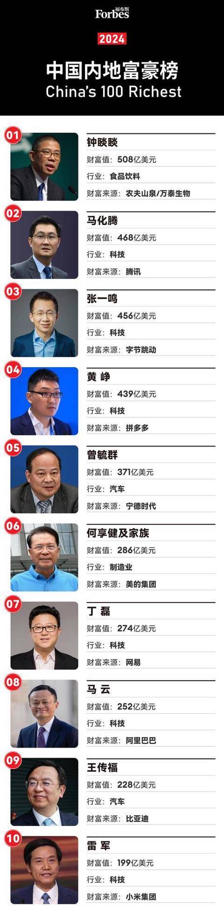 中国富豪榜前十名缩略图